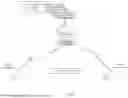 Fig. 05 - Secure environment public register (SEPR)