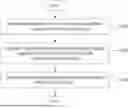 Fig. 01 - METHODS, COMPUTER DEVICES, AND NON-TRANSITORY COMPUTER-READABLE RECORD MEDIA FOR LEARNING OF WATERMARKING MODEL USING COMPLEX ATTACK