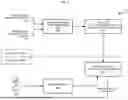 Fig. 07 - ADAPTIVE NEUROMODULATOR ACTION POLICY GENERATION