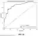 Fig. 16 - CLASSIFICATION BASED ON CHARACTERIZATION ANALYSIS METHODS AND SYSTEMS