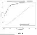 Fig. 17 - CLASSIFICATION BASED ON CHARACTERIZATION ANALYSIS METHODS AND SYSTEMS