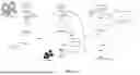 Fig. 06 - METHOD AND SYSTEM FOR PREPARING, TRACKING AND MANAGING MEDICAL DEVICES AND SUPPLIES DURING MEDICAL AND CLINICAL SETTINGS