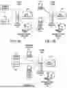 Fig. 02 - DYNAMIC MEDICAL SUPPLY PROCUREMENT