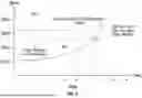 Fig. 04 - METHOD OF ESTABLISHING A DECISION SUPPORT ENGINE FOR MEDICAL EQUIPMENT