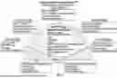 Fig. 05 - METHOD OF ESTABLISHING A DECISION SUPPORT ENGINE FOR MEDICAL EQUIPMENT
