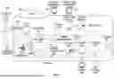 Fig. 10 - METHOD OF ESTABLISHING A DECISION SUPPORT ENGINE FOR MEDICAL EQUIPMENT
