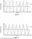 Fig. 09 - AC Pulse Control of PCM Switch