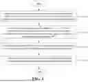 Fig. 02 - METHOD FOR MIXING LED DIES