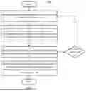 Fig. 02 - CORRELATION-AWARE EXPLAINABLE ONLINE CHANGE POINT DETECTION