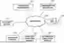 Fig. 01 - Invoking an Automatic Process in a Web-Based Target System Using a Chat-Bot