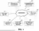 Fig. 02 - Invoking an Automatic Process in a Web-Based Target System Using a Chat-Bot