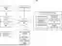 Fig. 01 - Access control for requests to services