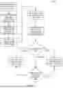 Fig. 07 - Access control for requests to services