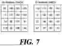 Fig. 09 - METHOD AND APPARATUS FOR VIDEO CODING USING ADAPTIVE CHROMA SPACE CONVERSION