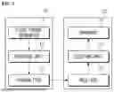 Fig. 02 - IMAGE ENCODING/DECODING METHOD AND APPARATUS FOR PERFORMING IN-LOOP FILTERING ON BASIS OF SUB-PICTURE STRUCTURE, AND METHOD FOR TRANSMITTING BITSTREAM