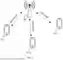 Fig. 02 - METHOD FOR REPORTING SENSING RESULT, SENSING-BY-PROXY INITIATOR AND SENSING-BY-PROXY RESPONDER