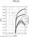 Fig. 28 - MANUFACTURING METHOD FOR SEMICONDUCTOR DEVICE