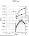 Fig. 29 - MANUFACTURING METHOD FOR SEMICONDUCTOR DEVICE