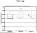 Fig. 31 - MANUFACTURING METHOD FOR SEMICONDUCTOR DEVICE