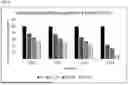 Fig. 30 - STABLE FORMULATIONS OF LIPID-ENCAPSULATED RNA