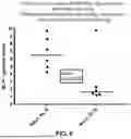 Fig. 07 - LIPOSOME COMPOSITION COMPRISING LIPOSOMAL PRODRUG OF MITOMYCIN C AND METHODS OF TREATMENT