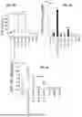 Fig. 08 - BACTERIAL COMPOSITIONS AND METHODS FOR TREATING CANCER AND IMMUNE DISEASES