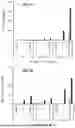 Fig. 09 - BACTERIAL COMPOSITIONS AND METHODS FOR TREATING CANCER AND IMMUNE DISEASES