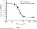 Fig. 02 - METHODS AND COMPOSITIONS FOR ENHANCEMENT OF TUMOR IMMUNOGENICITY AND STIMULATING ANTI-TUMOR IMMUNE RESPONSES IN AN ANIMAL