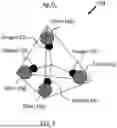 Fig. 03 - USING SILVER COMPOSITIONS TO DISINFECT SURFACES