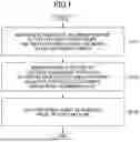 Fig. 02 - METHOD FOR PRODUCING MAGNETIC PARTICLES, MAGNETIC PARTICLES, AND PERMANENT MAGNET USING THE SAME