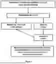 Fig. 03 - METHOD FOR PROLONGING THE LIFE OF A PRODUCT