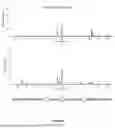 Fig. 197 - Engineered Guide RNAs and Polynucleotides