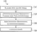 Fig. 01 - SMART DATA ACQUISITION FOR GYROCOMPASS APPLICATIONS