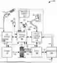 Fig. 01 - METHODS AND SYSTEMS FOR AN EVAPORATIVE EMISSION SYSTEM