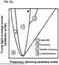 Fig. 07 - METHOD AND SETUP FOR LIGHT DETECTION AND RANGING
