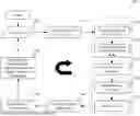 Fig. 01 - MASK OPTIMIZATION ACCOUNTING FOR MORE CRITICAL AND LESS CRITICAL OVERLAP REGIONS