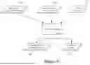 Fig. 34 - MASK OPTIMIZATION ACCOUNTING FOR MORE CRITICAL AND LESS CRITICAL OVERLAP REGIONS
