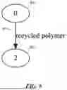 Fig. 09 - PERFORMING ITEM SEARCH IN A WAY THAT DYNAMICALLY SELECTS FIELDS TO MATCH AND TECHNIQUES FOR MATCHING