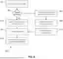 Fig. 08 - UPDATING ONE OR MORE DATABASES BASED ON DATAFLOW EVENTS