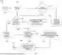 Fig. 08 - MULTI-CLUSTER DATABASE MANAGEMENT SYSTEM