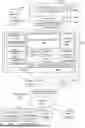 Fig. 01 - ARBITRARY DIMENSIONAL RESOURCE ACCOUNTING ON N-ARY TREE OF ASSETS IN DATABASES
