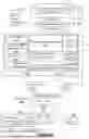 Fig. 09 - ARBITRARY DIMENSIONAL RESOURCE ACCOUNTING ON N-ARY TREE OF ASSETS IN DATABASES