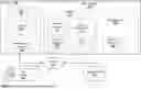 Fig. 01 - SYSTEM AND METHOD FOR ELECTRONIC RESOURCE ACCESS MANAGEMENT