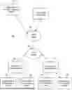 Fig. 01 - Machine Learning-Based Requirements Prediction