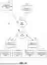 Fig. 02 - Machine Learning-Based Requirements Prediction