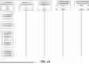 Fig. 04 - Machine Learning-Based Requirements Prediction