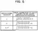 Fig. 06 - COMPUTER-READABLE RECORDING MEDIUM STORING COMPUTATION PROGRAM, COMPUTATION METHOD, AND INFORMATION PROCESSING APPARATUS