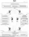 Fig. 05 - HIERARCHICAL BLOCKCHAIN ARCHITECTURE FOR GLOBAL TRADE MANAGEMENT