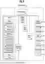 Fig. 09 - HIERARCHICAL BLOCKCHAIN ARCHITECTURE FOR GLOBAL TRADE MANAGEMENT