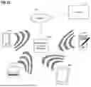 Fig. 101 - METHODS AND NODE APPARATUS FOR MULTIPLE NODE COMMUNICATION PATHS TO A SERVER WITHIN A WIRELESS NODE NETWORK